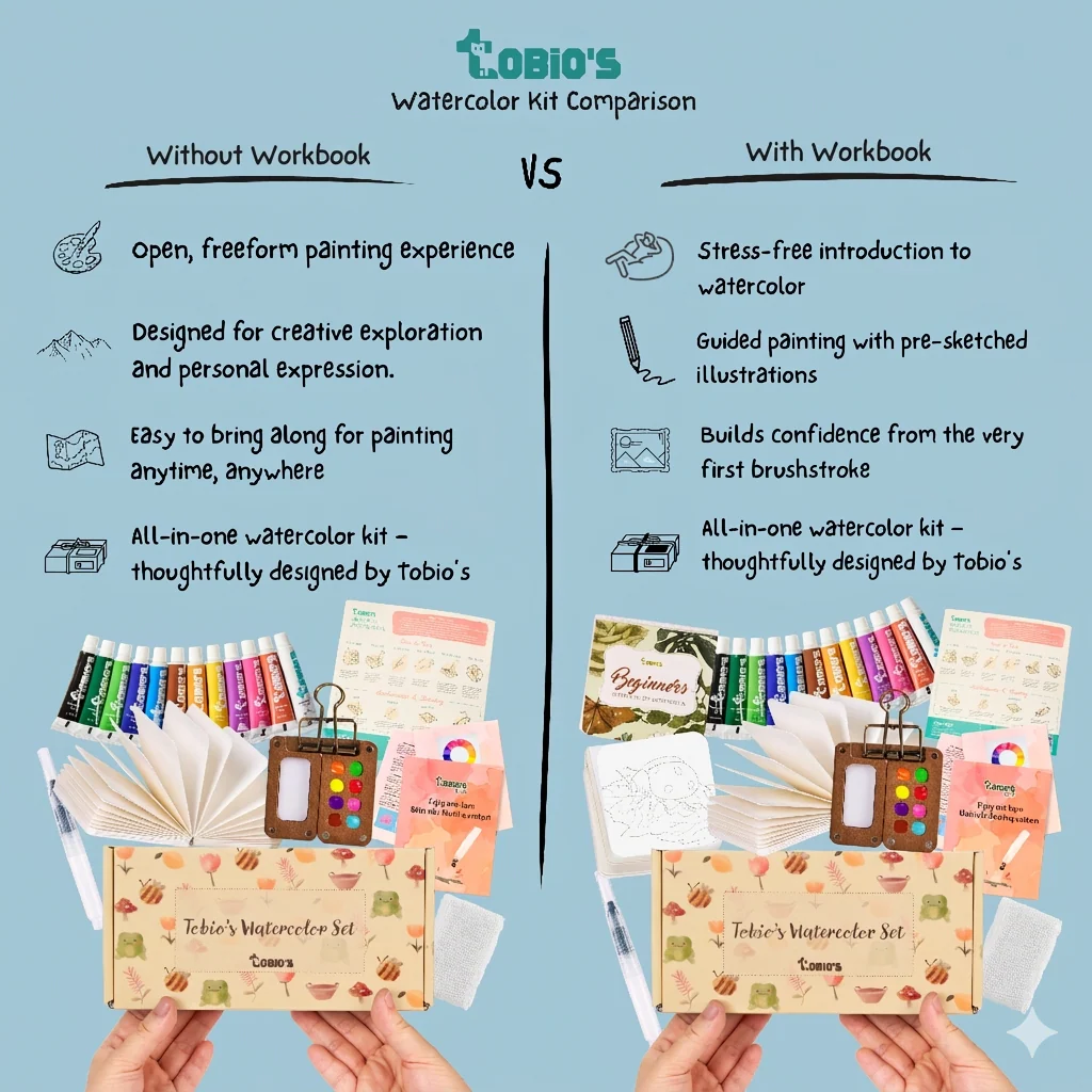 Tobio's™ Beginner Watercolor Kit - Image 2